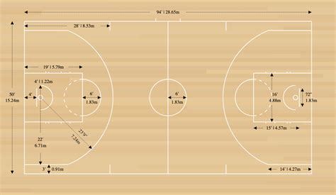 nba basketball court measurement|Basketball Court Dimensions: Diagram .